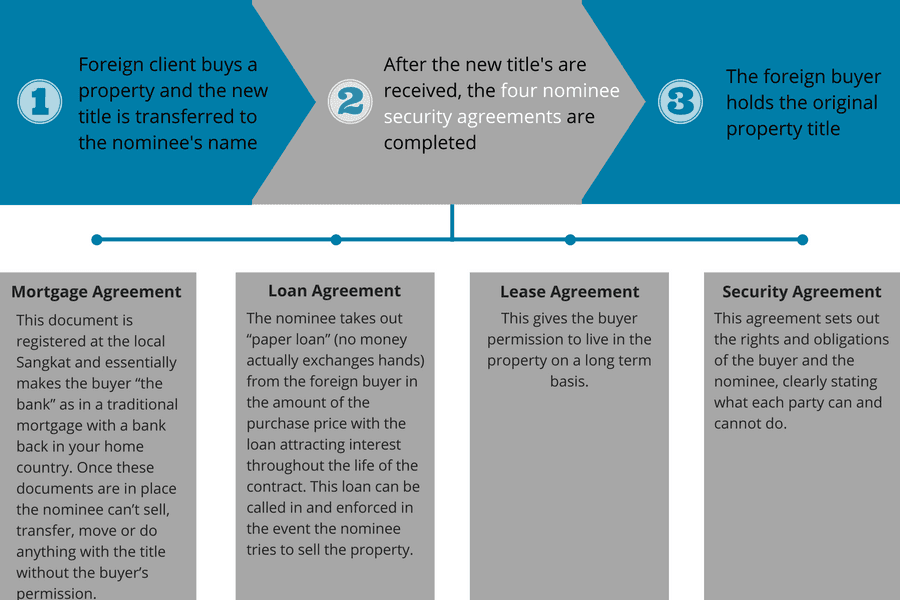the-nominee-structure-infographic