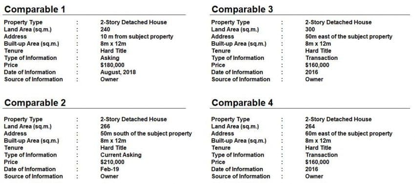 Comparative Analysis of Similar Properties