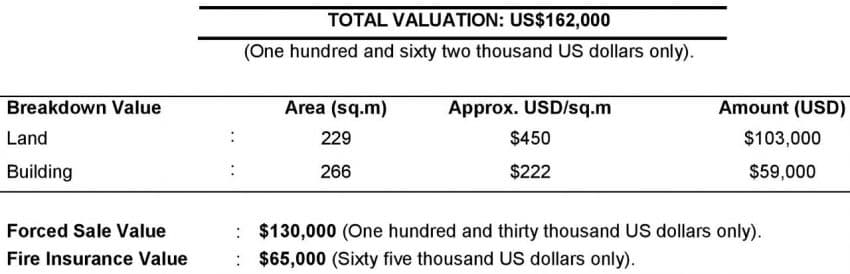 IPS-Cambodia Sample Valuation Report