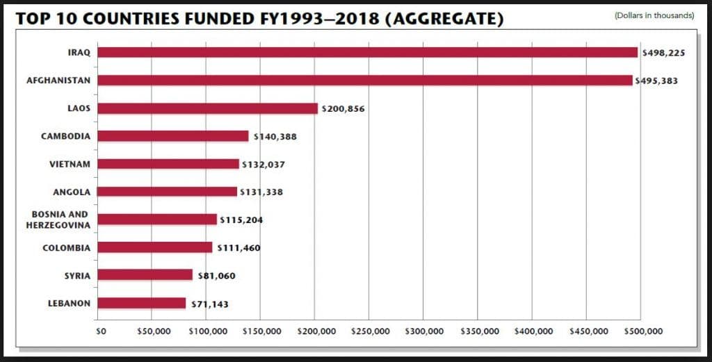Demining in Cambodia