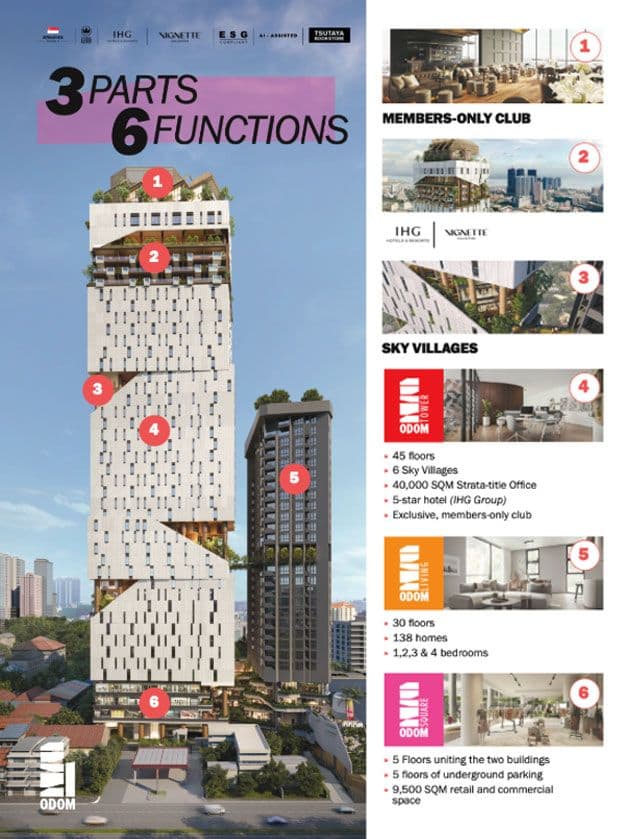 ODOM 3 Parts, 6 Functions