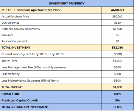 Return On Investment - Table 1