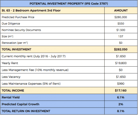 Return On Investment - Table 2