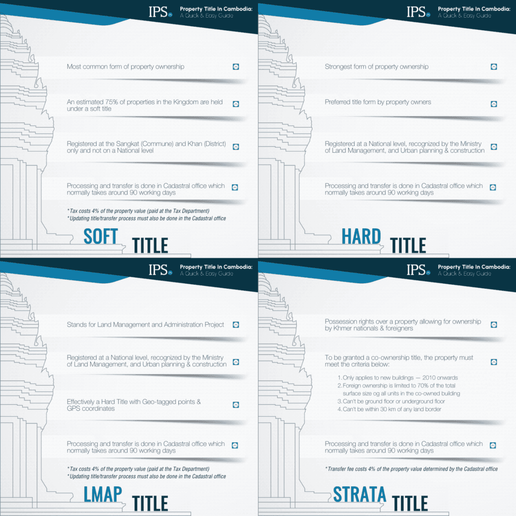 Types of Property Titles