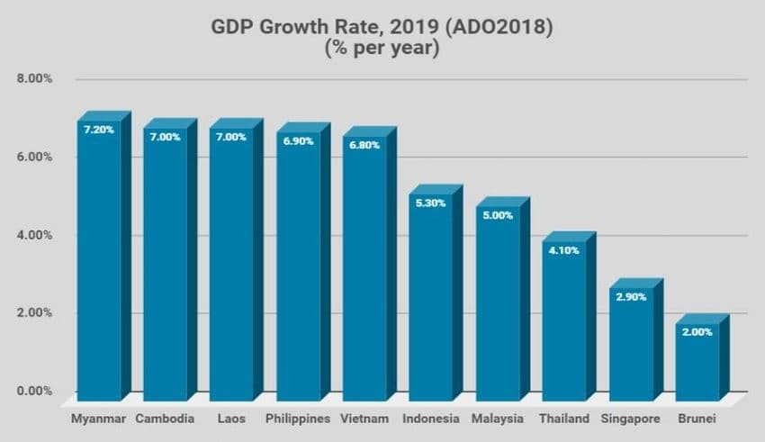 Asian Development Bank Asian Development Outlook 2018