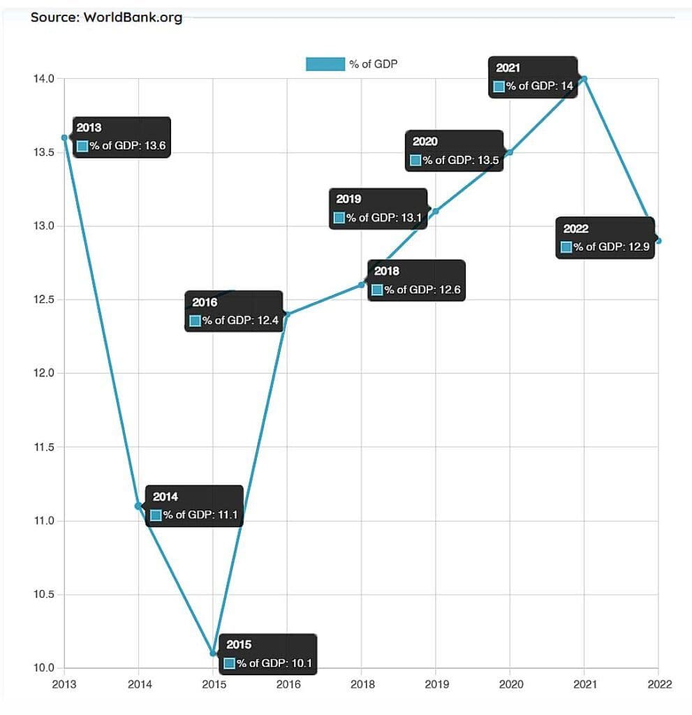 Foreign direct investment, net inflows (% of GDP)